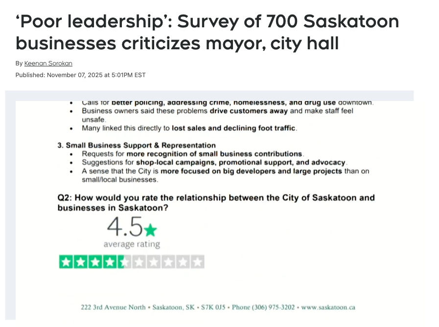 “领导力欠佳”-调查显示，700 家萨斯卡通企业批评市长与市政厅
